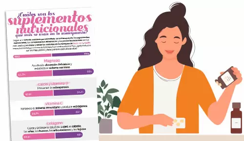 ¿Cuáles son los suplementos nutricionales que más se usan en la menopausia?