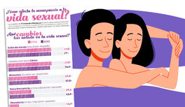 ¿Cómo afecta la llegada de la menopausia a la vida sexual? ¿Cómo afecta la llegada de la menopausia a la vida sexual?