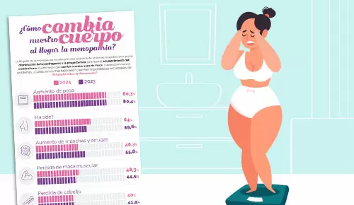 ¿Cómo cambia nuestro cuerpo al llegar la menopausia?